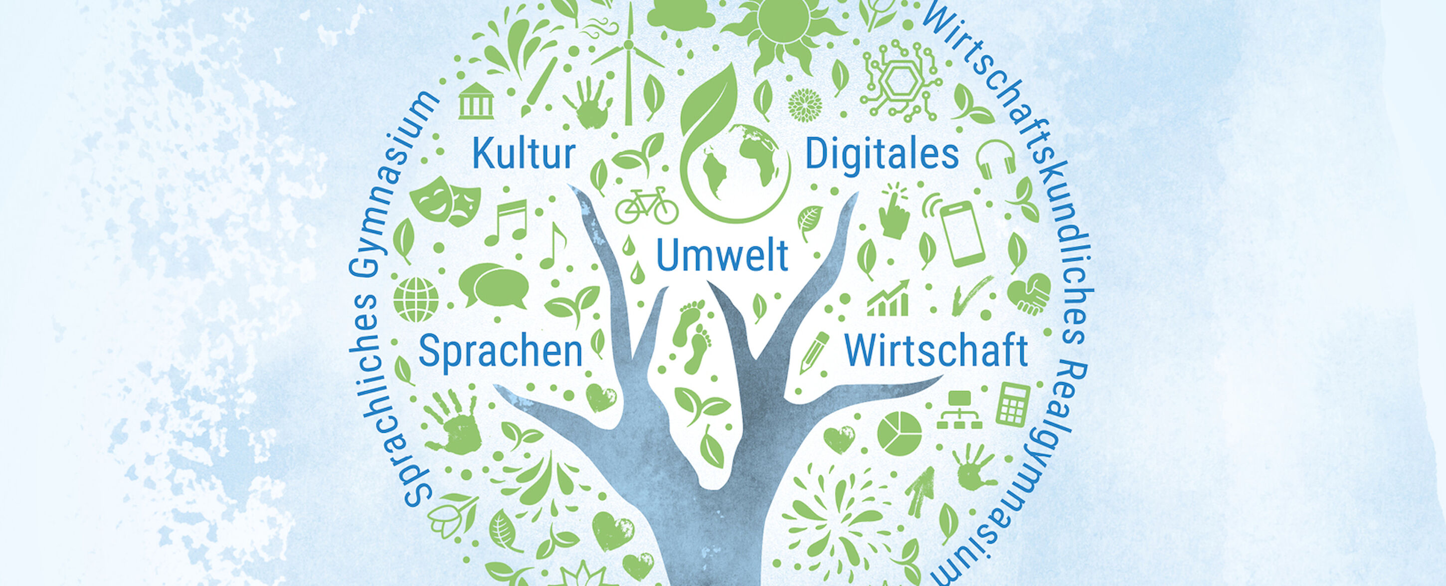 Eine Baumgrafik mit Symbolen für Kultur, Sprache, Umwelt, Digitales und Wirtschaft.