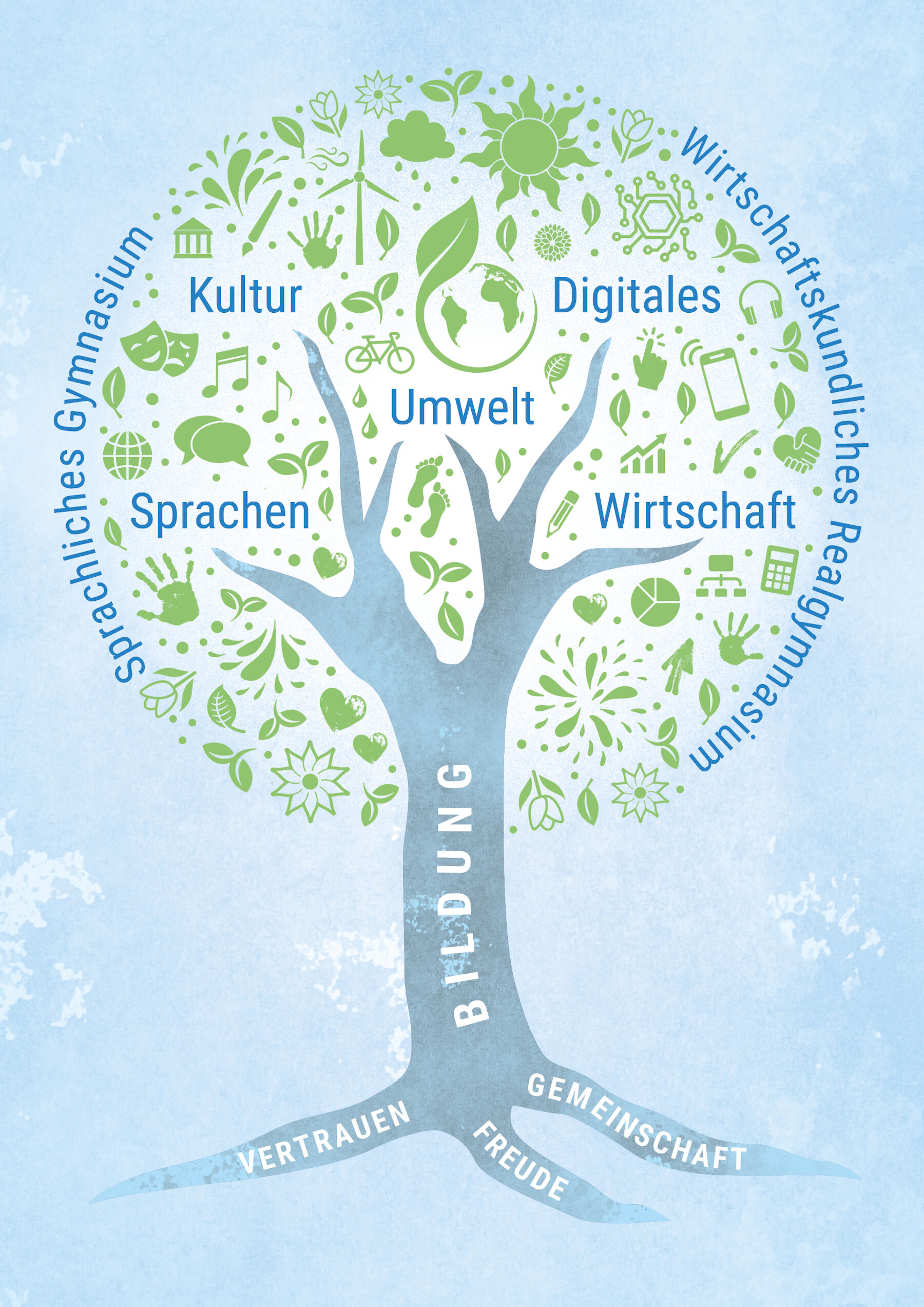 Zukunft möglich machen